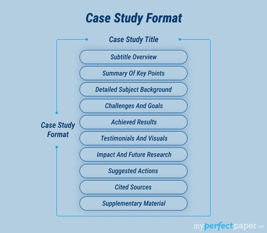 Case Study Editing and Proofreading Services in India