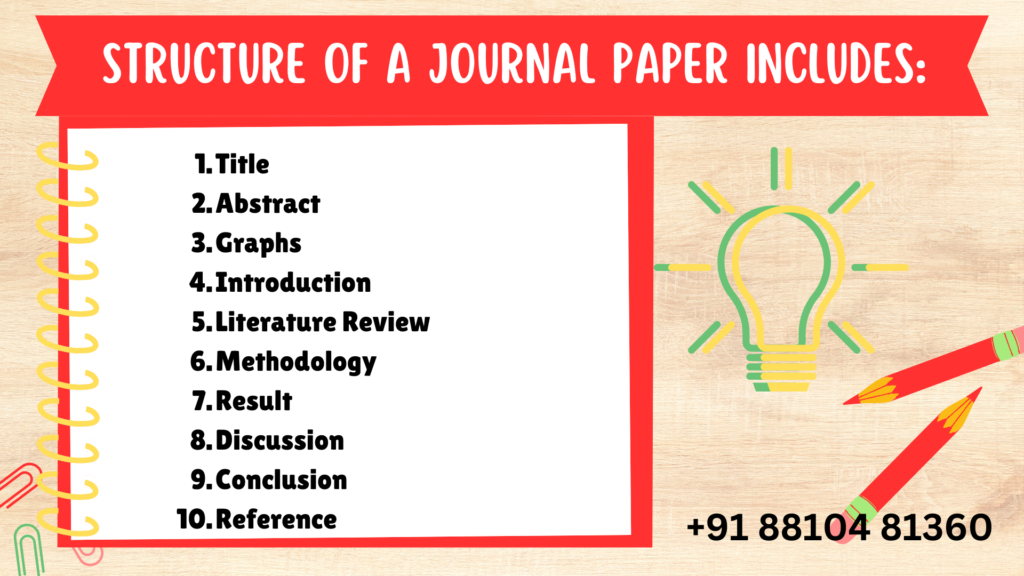 Understanding the Structure of the Journal Paper